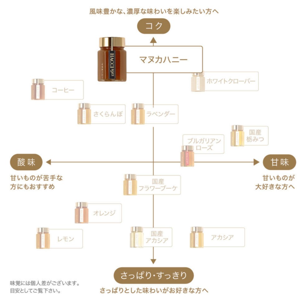 HACCI ニュージーランド産 マヌカハニー 90g