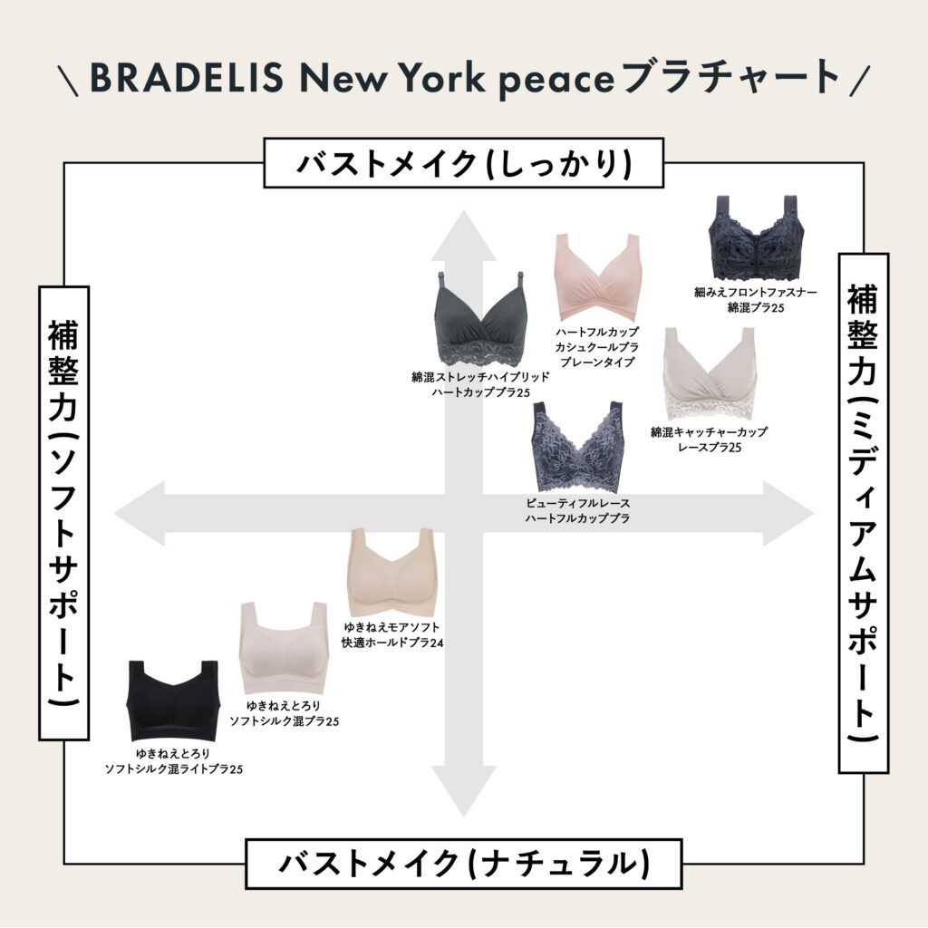 BRADELIS NewYork peace(ブラデリス ニューヨーク ピース)
