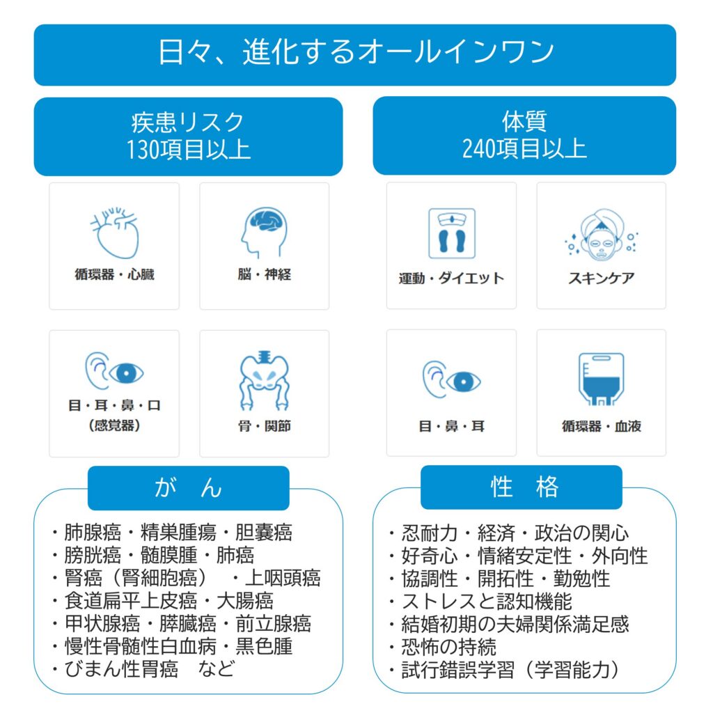 遺伝子解析　Genequest（ジーンクエスト）遺伝的傾向