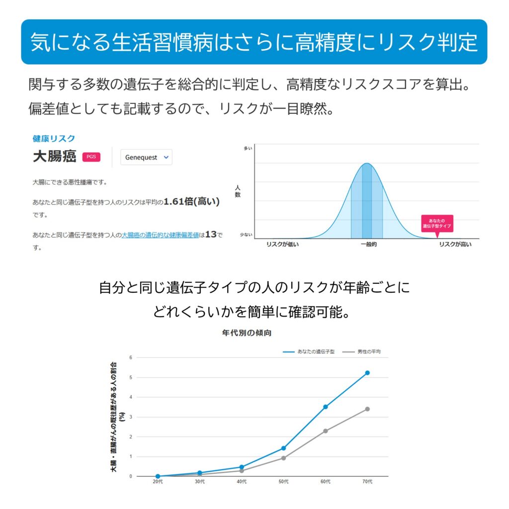遺伝子解析　Genequest（ジーンクエスト）遺伝的傾向