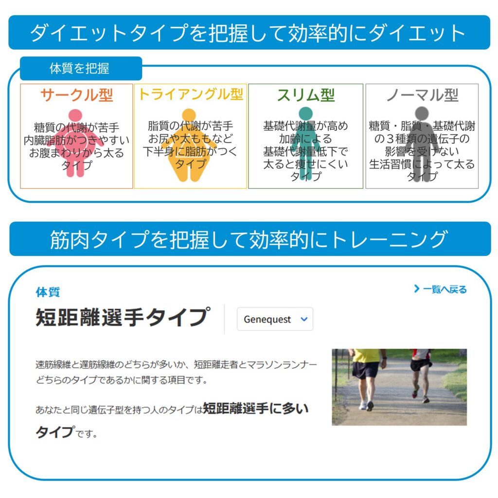 五月病やダイエットにも！ 話題の【遺伝子解析】で、今こそ 