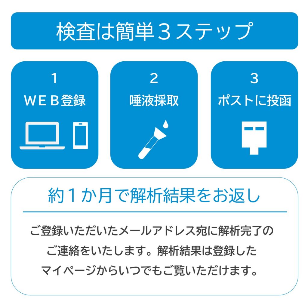 ジーンクエストALL 遺伝子解析