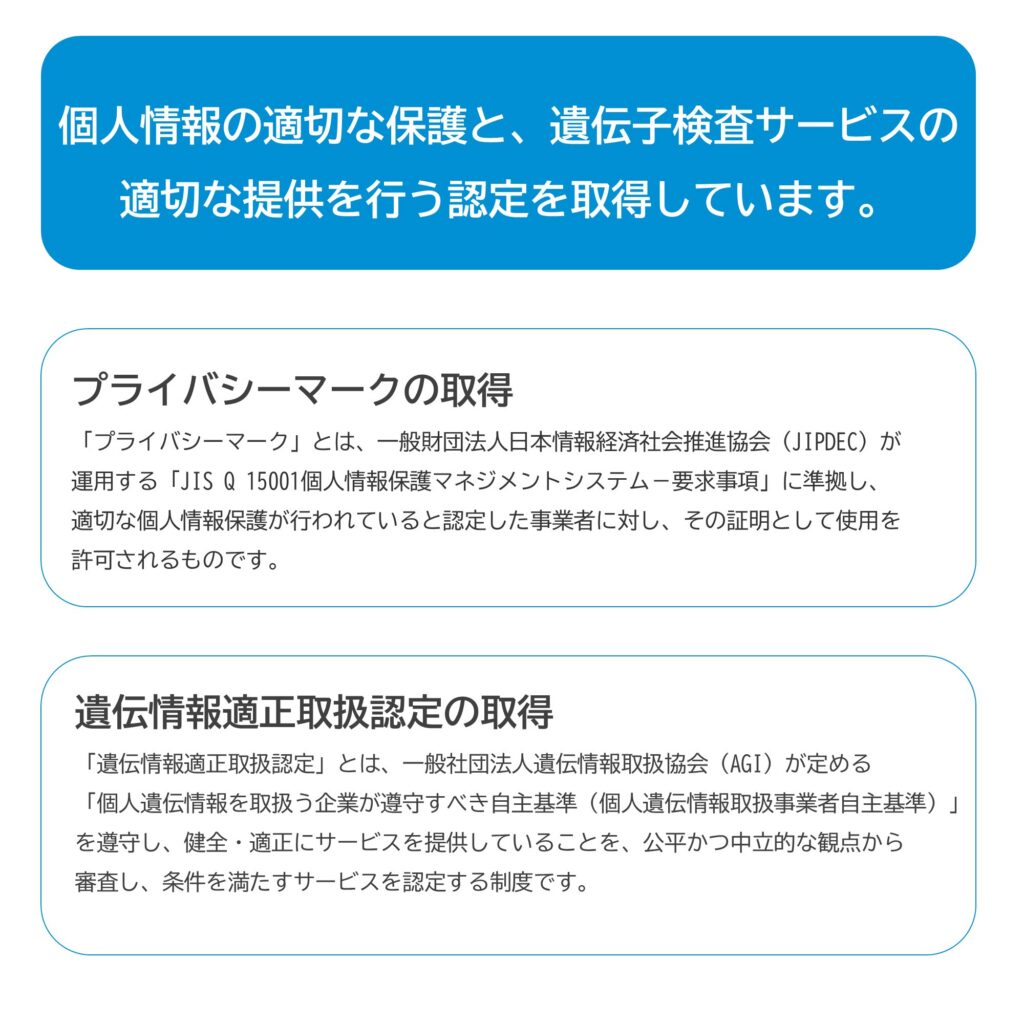 ジーンクエストALL 遺伝子解析　プライバシー　個人情報