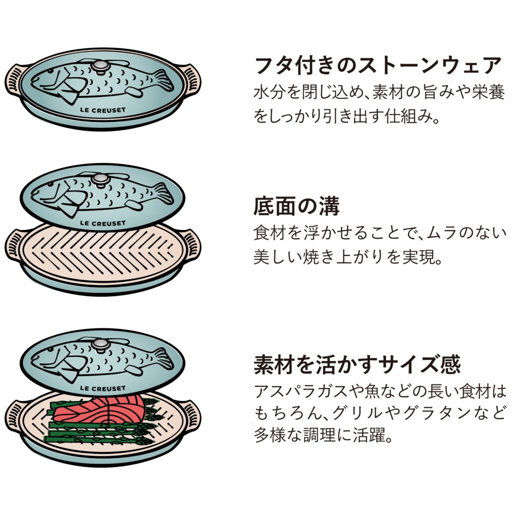 LE CREUSET（ル・クルーゼ）ヘリテッジ・フィッシュ・ベイカー 